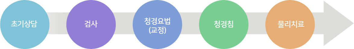 초기상담 > 검사 > 청경요법(교정) > 청경험 > 물리치료